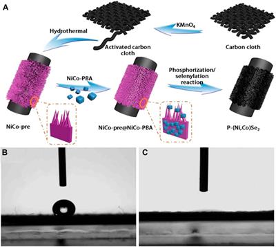 Nanostructure Nickel-Based Selenides as Cathode Materials for Hybrid Battery-Supercapacitors